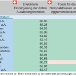 anzeiger-20170214